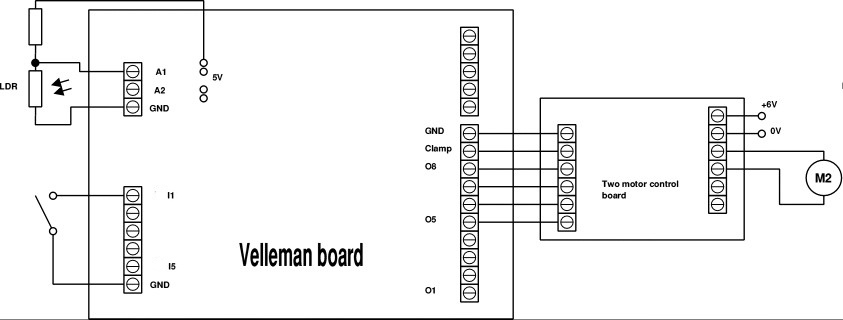 The diagram